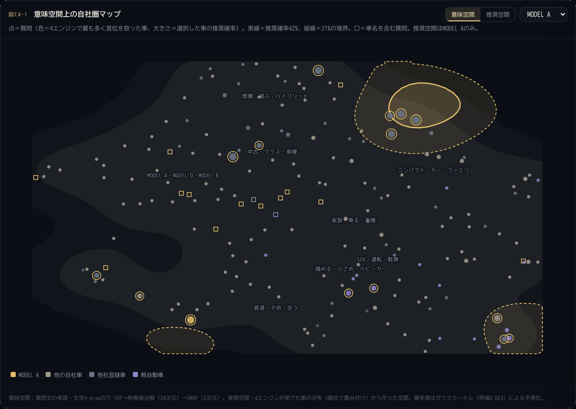 黒地に星のような点が散らばり、金色の実線と点線の輪郭が、推奨されやすい範囲を囲む