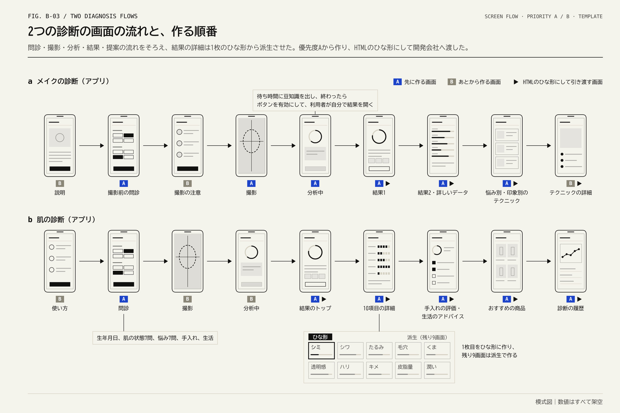 2段に並ぶスマートフォンの画面の模式と矢印、10枚のカードの格子
