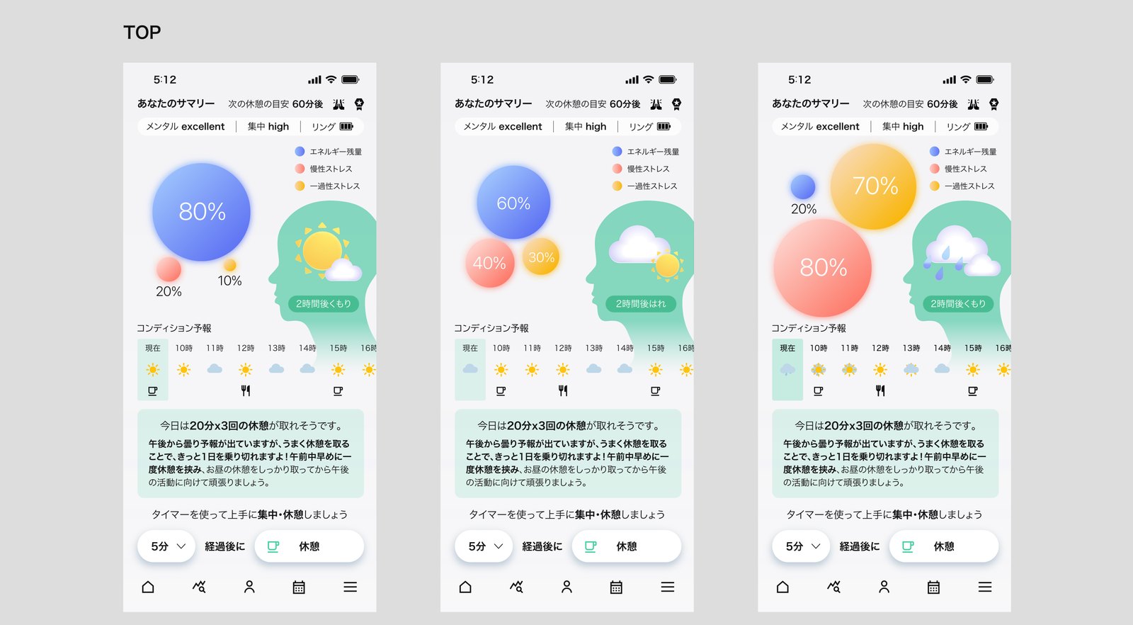3枚のスマホ画面。青・赤・黄色の大小の泡に割合が書かれ、右側に天気を浮かべた横顔のシルエットが入る