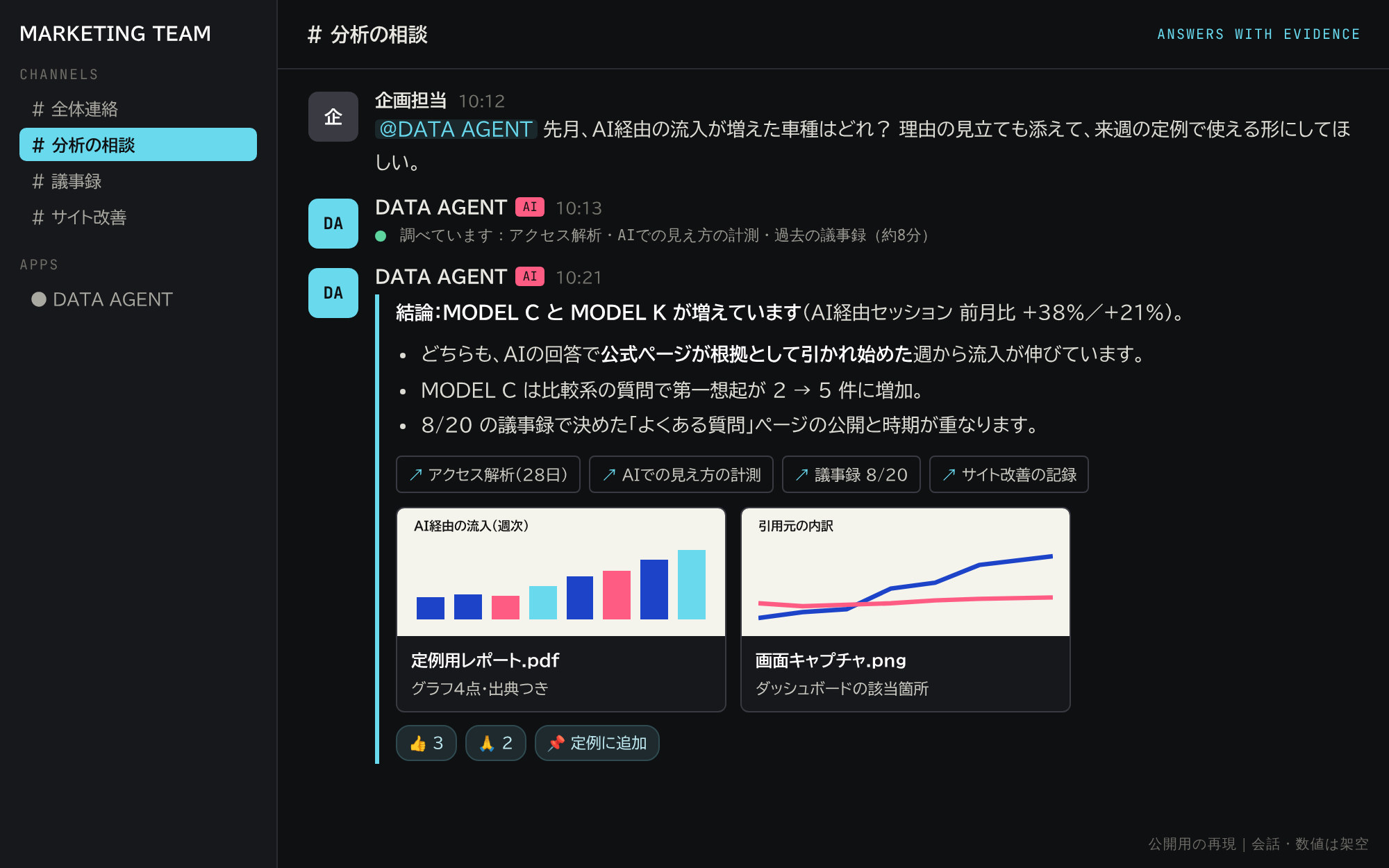 暗い色のチャット画面に、依頼の投稿と、AIアカウントの調査中の表示、結論と箇条書き、出典のボタン、PDFと画像の添付