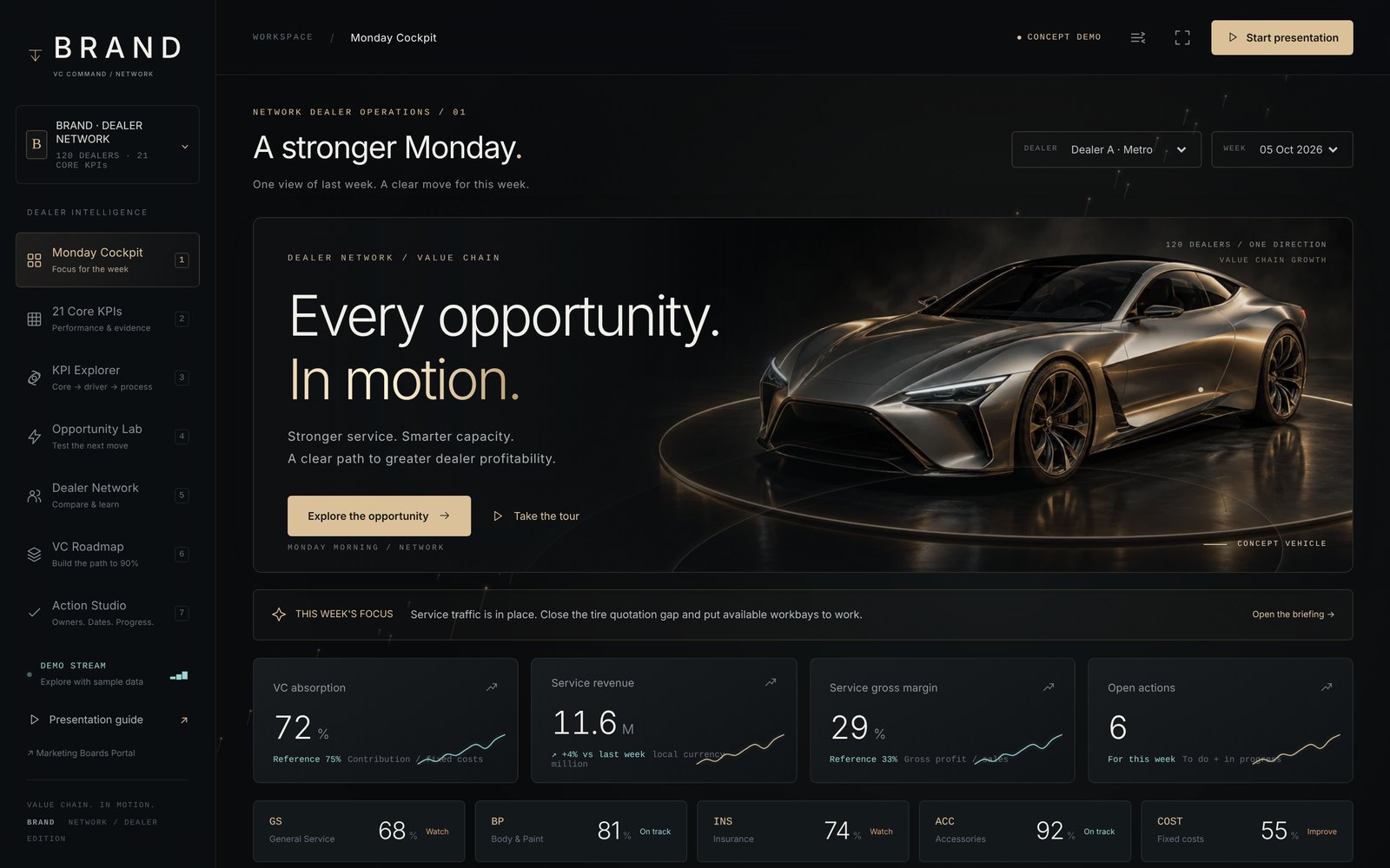 黒と金の画面。左にBRANDのナビ、中央に「Every opportunity. In motion.」と銀色のコンセプトカー、下にKPIカード