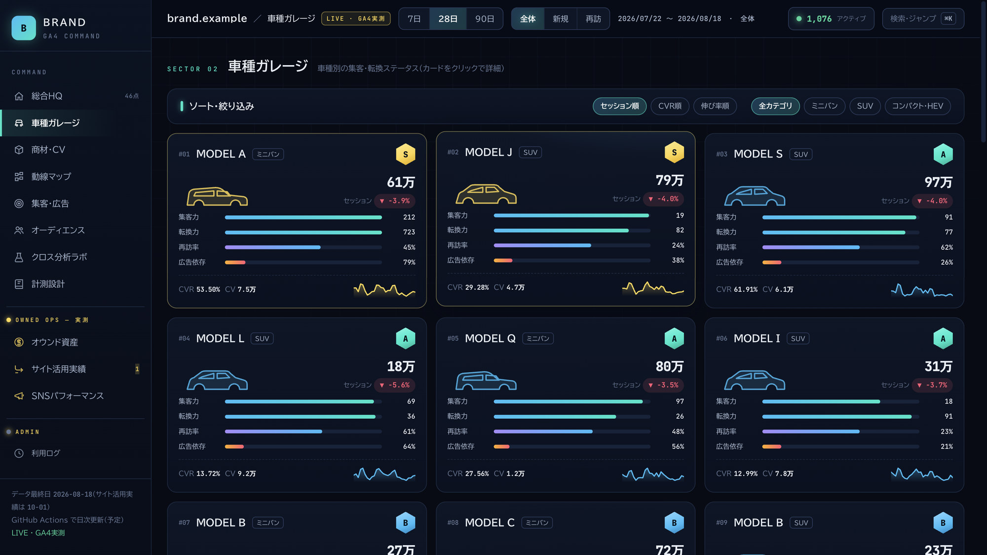 車のアイコン入りのカードが3列に並び、それぞれに指標のバーとランクのバッジ