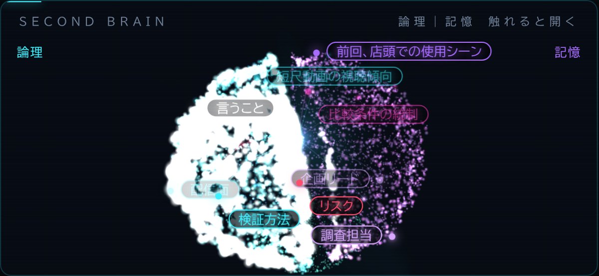 水色と紫の点で描かれた脳の形と、論点や人を示すラベル